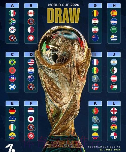 世界杯最后一舞！梅西C罗或在1/4决赛相遇，4大强队或造死亡半区